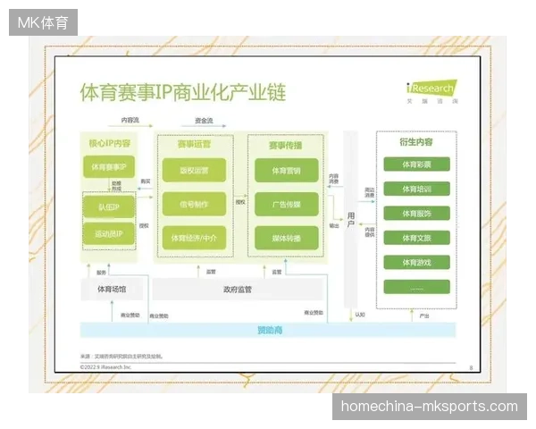 赛事IP品牌授权体系升级对高净值票务用户留存的影响测算